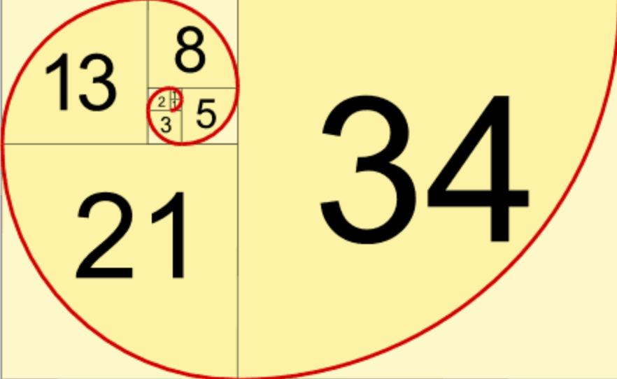 Estrategia Fibonacci